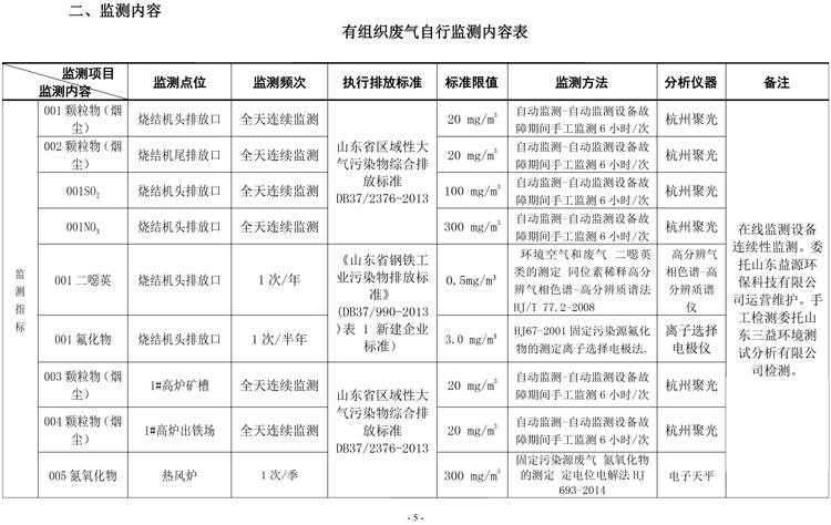 棗莊市勝達(dá)精密鑄造有限公司2019年新自行監(jiān)測(cè)方案-6.jpg