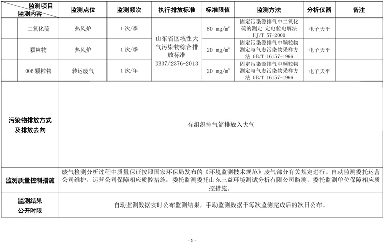 棗莊市勝達(dá)精密鑄造有限公司2019年新自行監(jiān)測(cè)方案-7.jpg