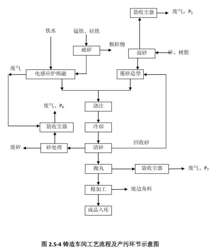 棗莊市勝達(dá)精密鑄造有限公司2019年新自行監(jiān)測(cè)方案-14.jpg